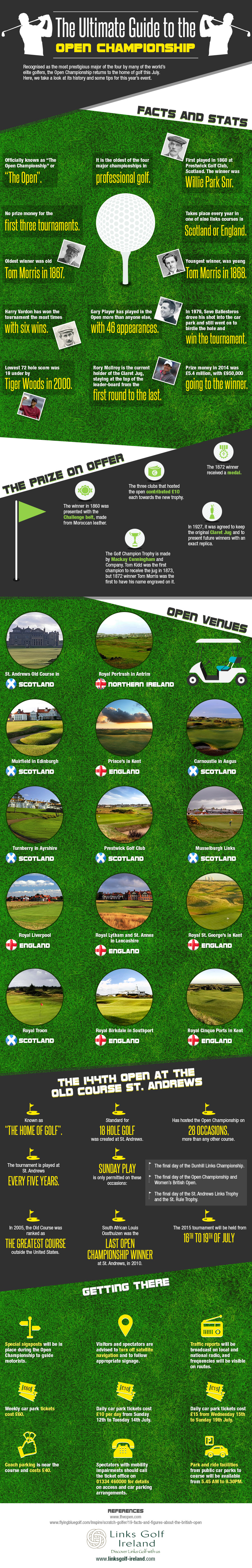 Open-Championship-Infographic